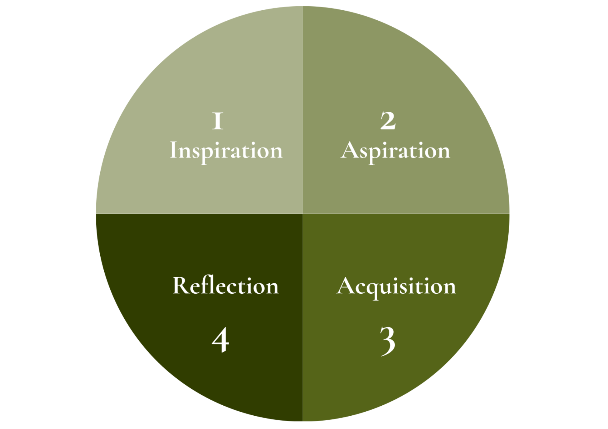 Desire Loop